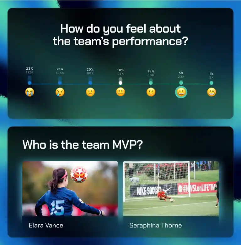 Two polls asking about a sports team