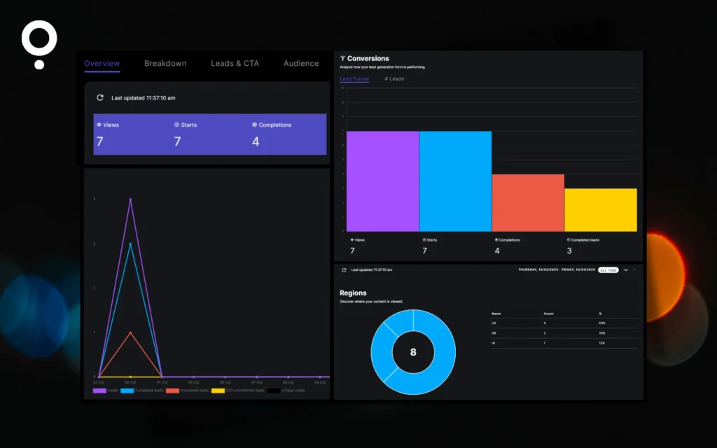 A screenshot of Qzzr quiz maker analytics dashboard