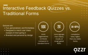 Visual comparing interactive quizzes with traditional feedback forms