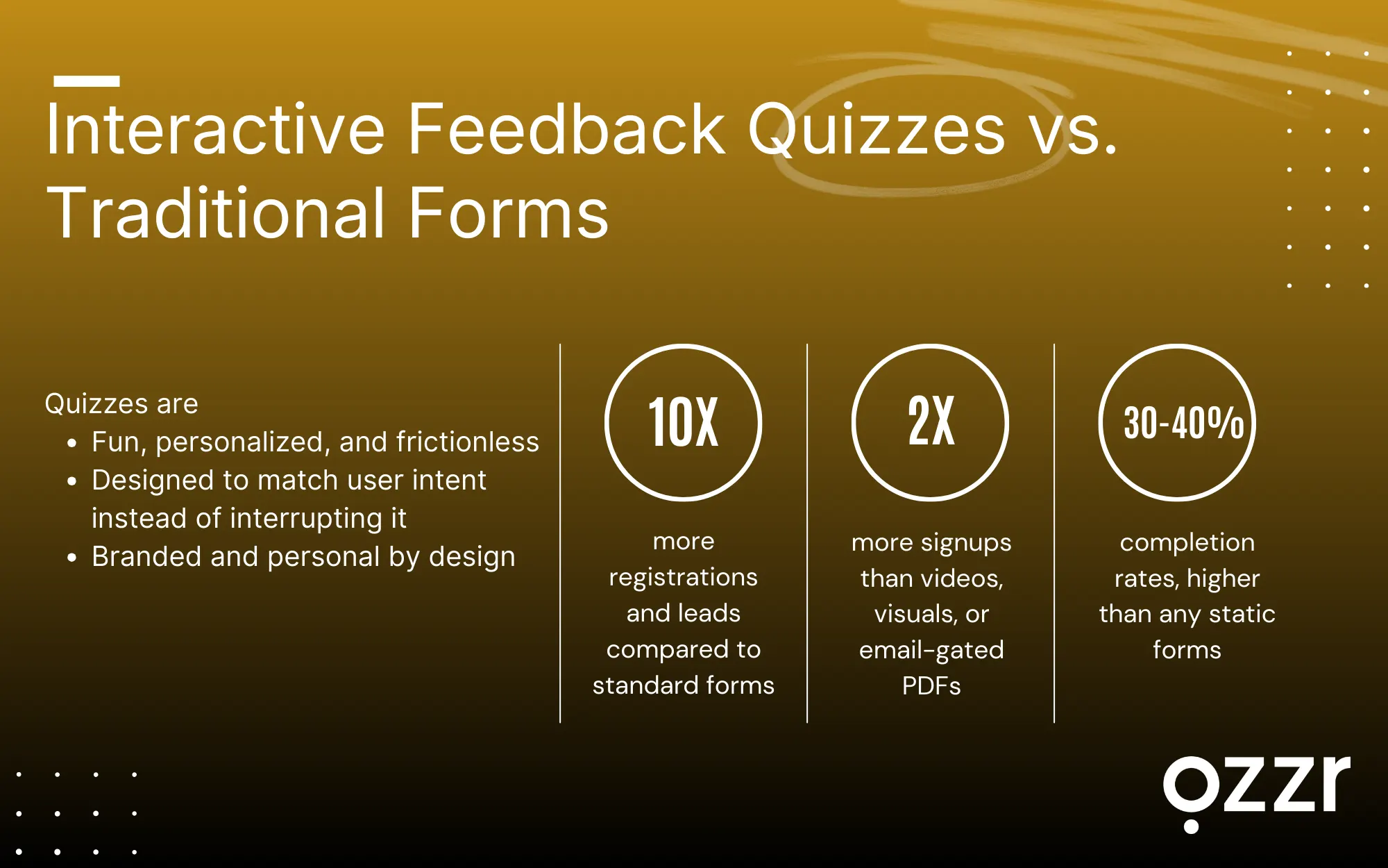 Visual comparing interactive quizzes with traditional feedback forms