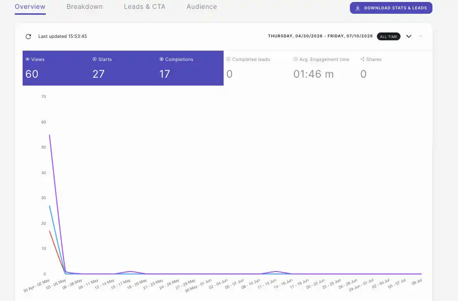 detailed analytics on quizzes- quiz maker