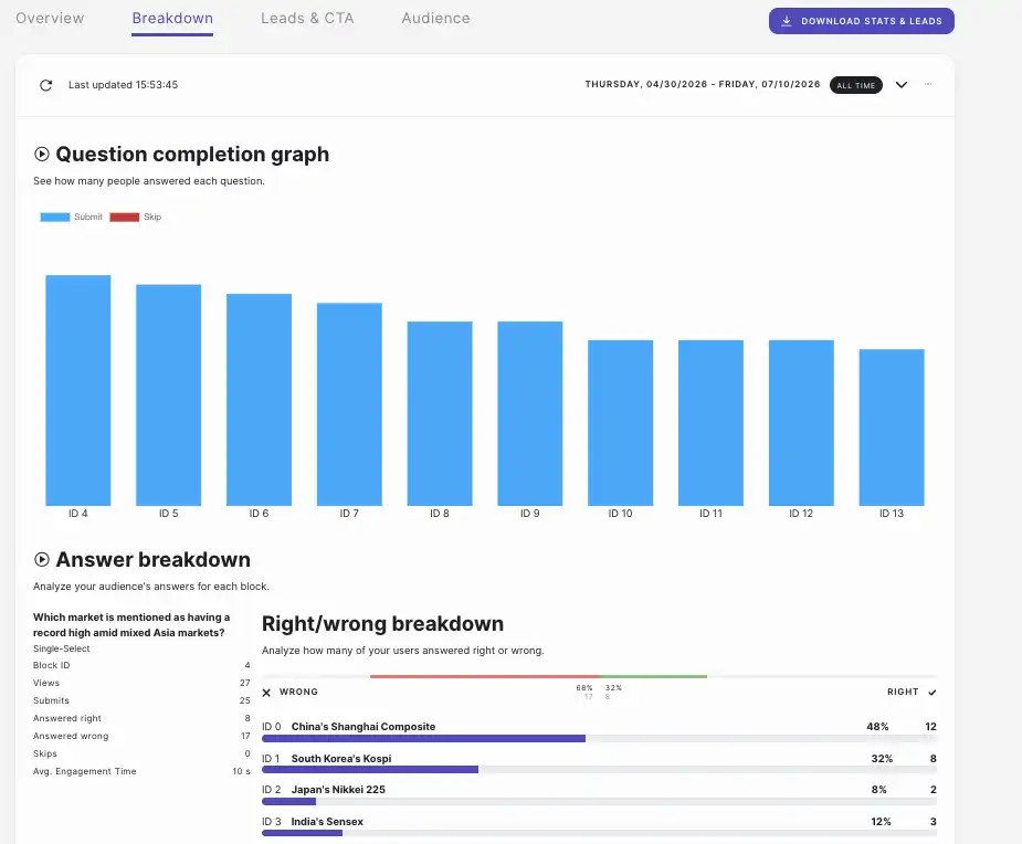Analytics based on Questions- best quiz maker with detailed analytics