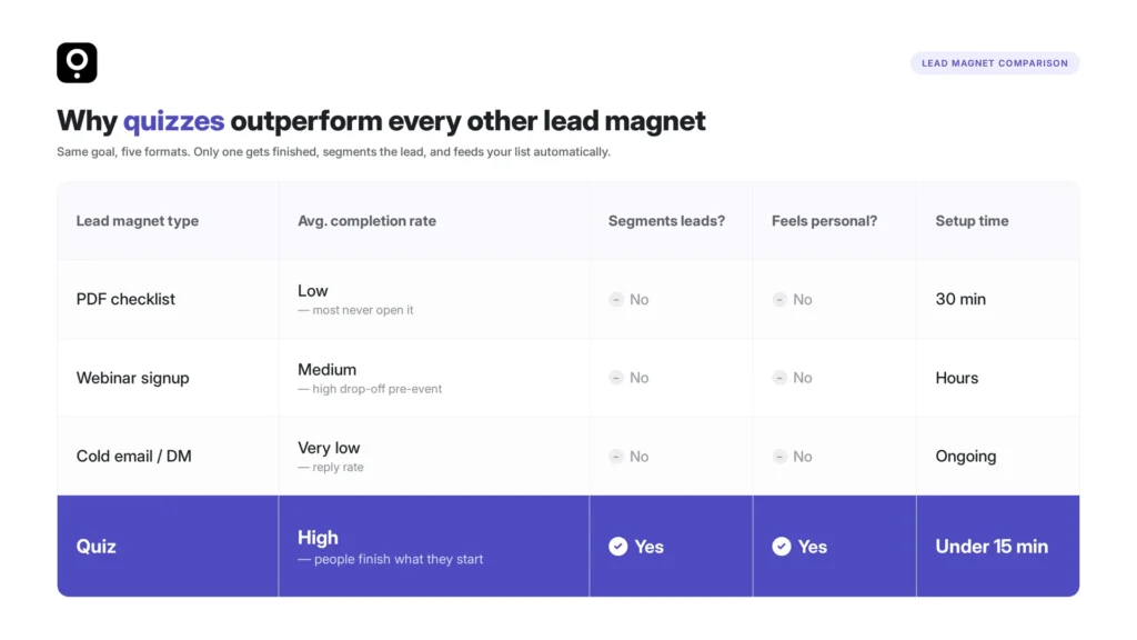 Lead generation Quiz for coaches- Quiz Maker