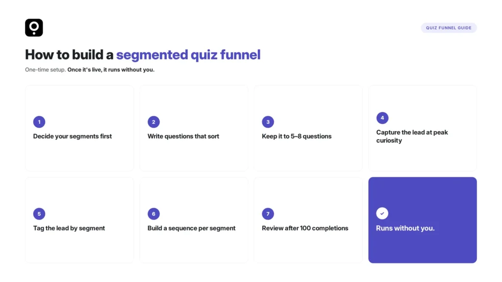 Quiz Funnel for Marketing- Audience segmentation